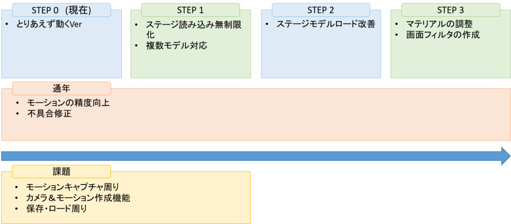 仕様 Lsengine